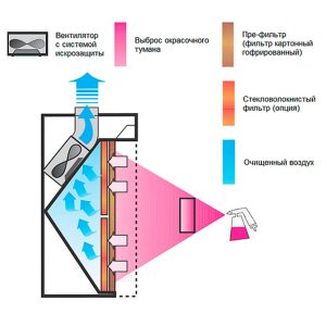 Картонный фильтр для покрасочной камеры Andreae 801 0.9x9.24м